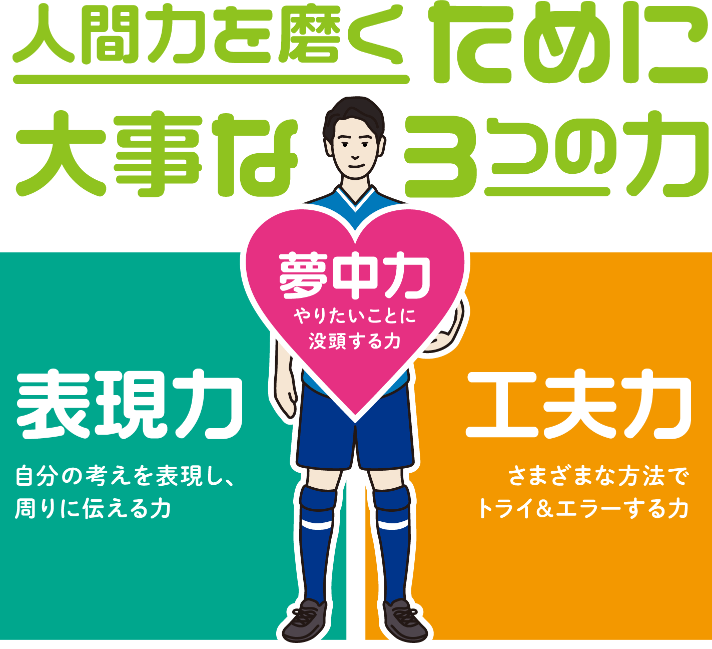 人間力を磨くために大事な３つの力