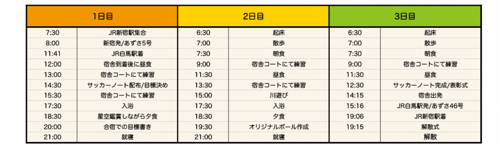 8月1日 日 3日 火 開催 Hanaspoサマーキャンプ21 人間力を磨くサッカー 教室 Hanaspo はなスポ 8月1日 日 3日 火 開催 Hanaspoサマーキャンプ21 人間力を磨くサッカー 教室 Hanaspo はなスポ