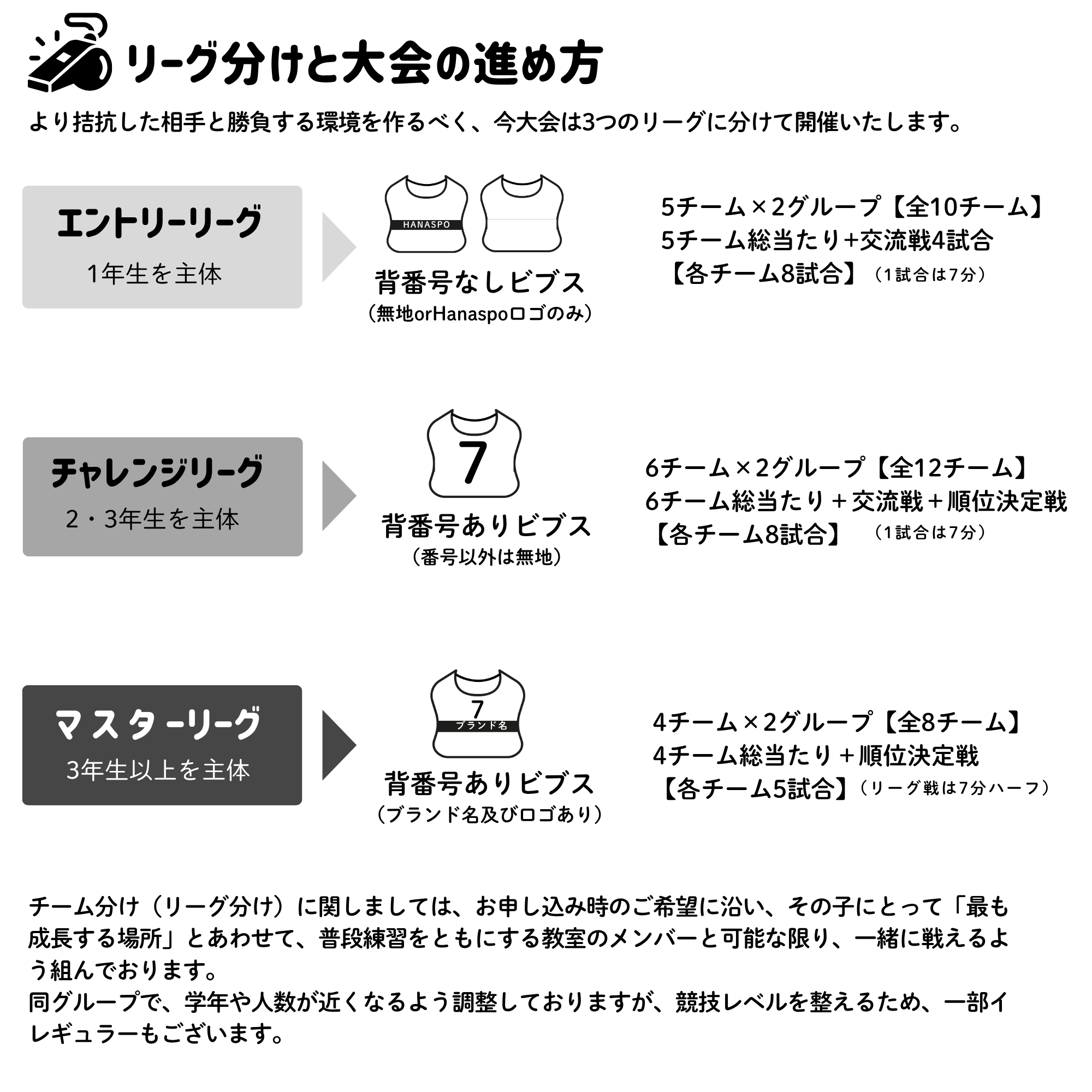 3つのリーグについて