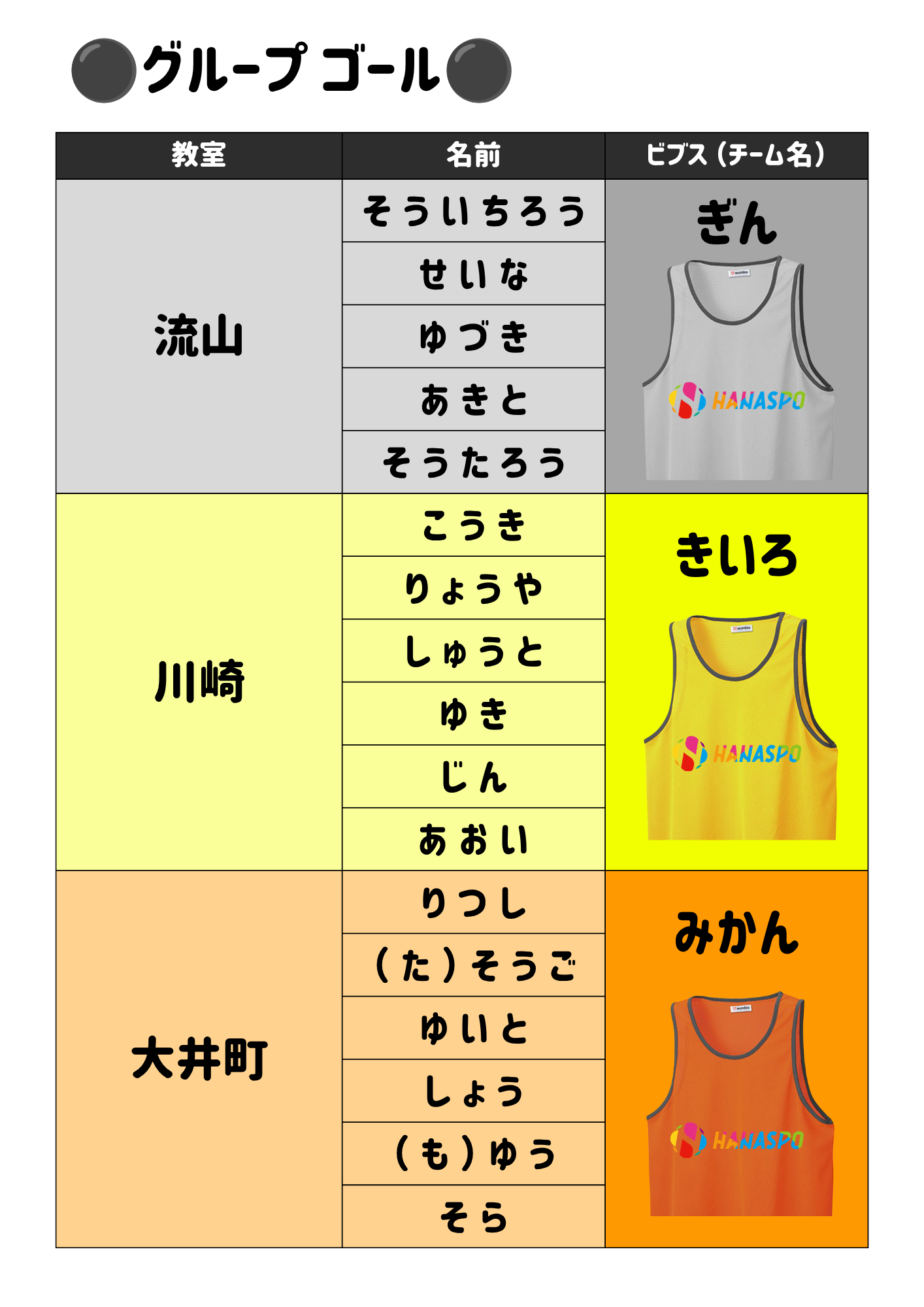 エントリーリーグ 3