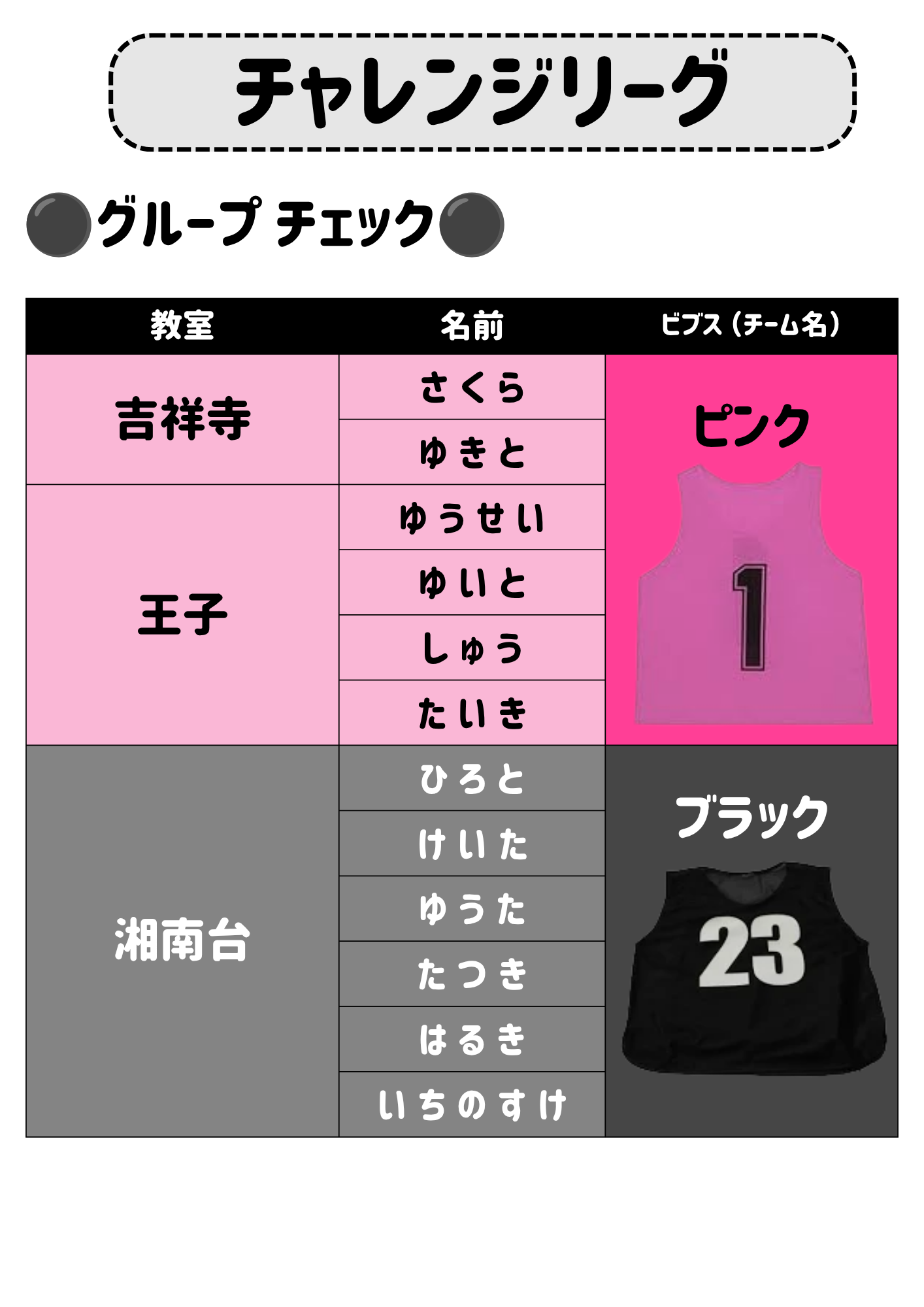 チャレンジリーグ 1