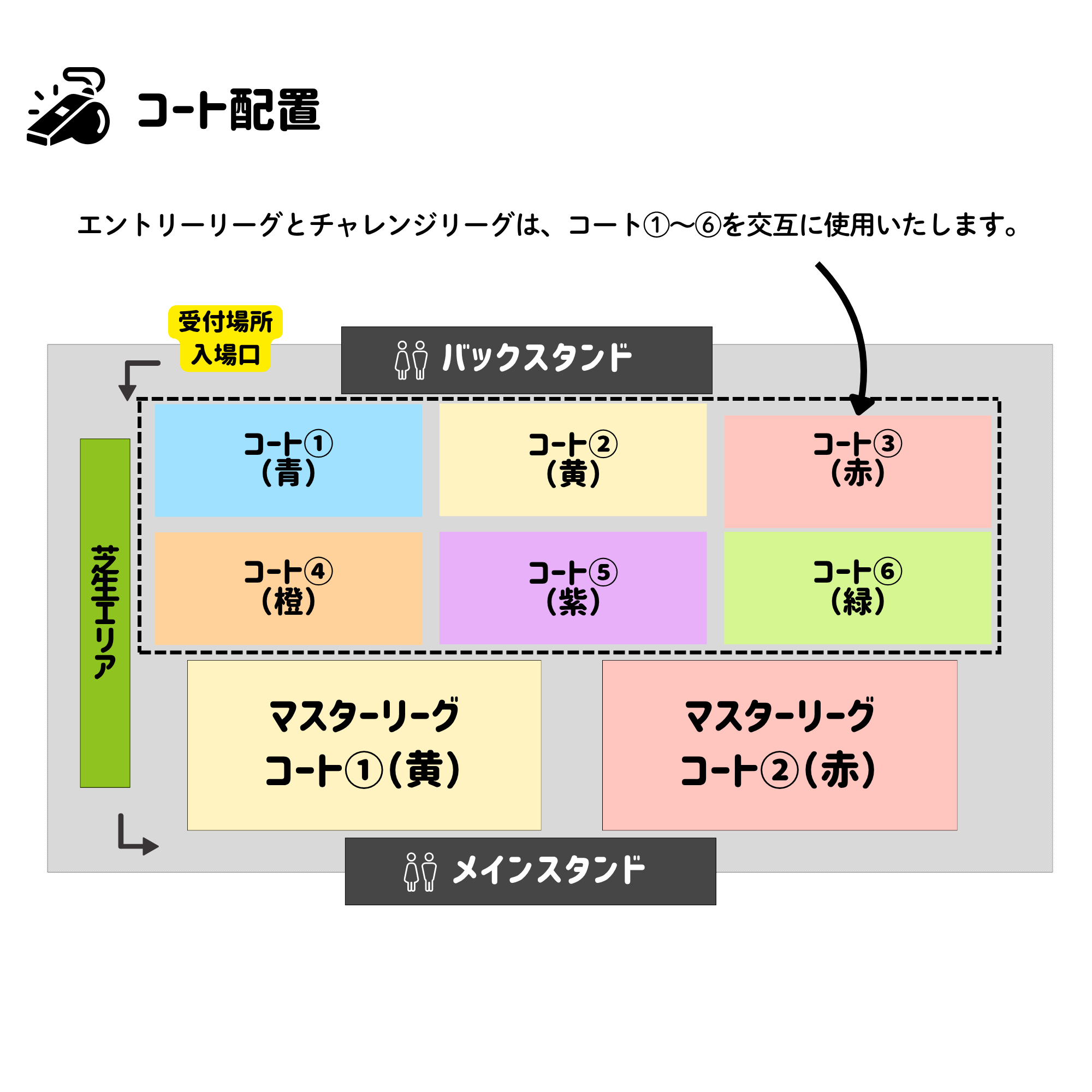 コート配置