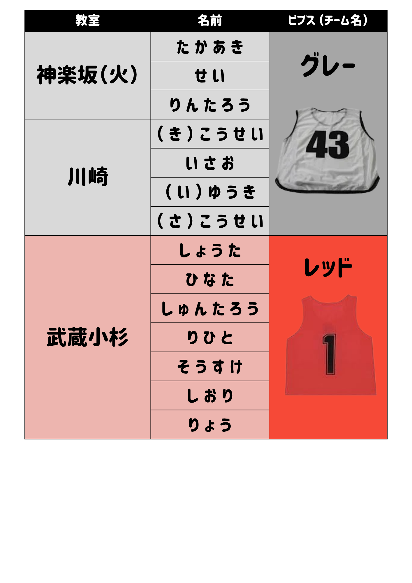 チャレンジリーグ 5